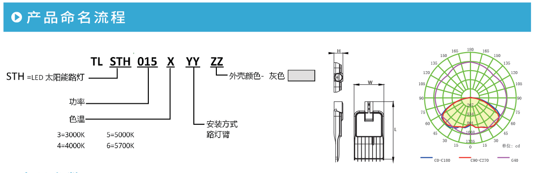 乐鱼官网STH系列太阳能路灯