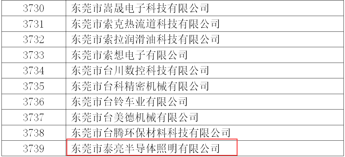 乐鱼官网入选广东省高新技术企业